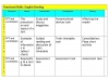 Functional Skills English Reading Teaching Resources (slide 4/88)